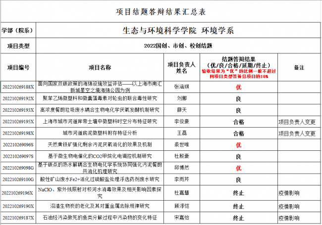 环境组1