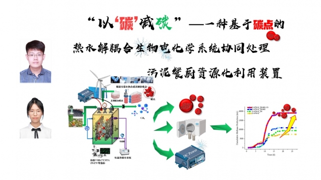 节能减排_两网融合介绍_邱博然
