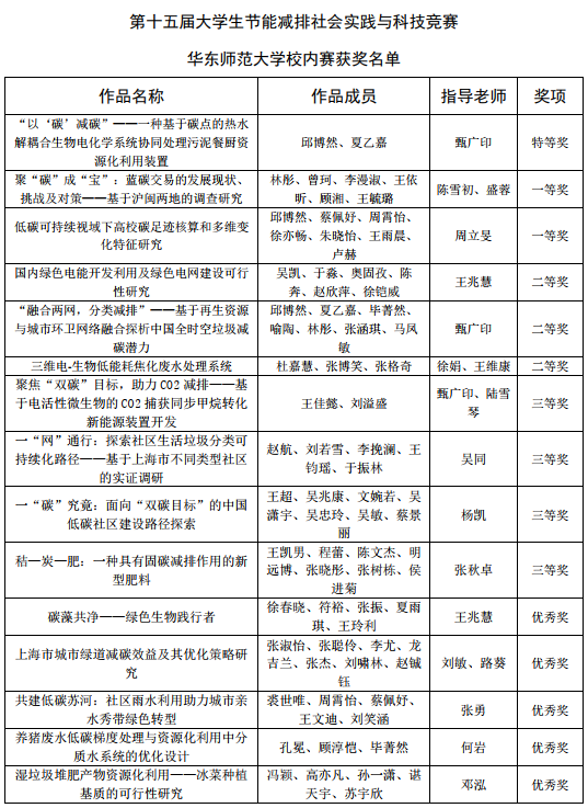 校内获奖截图2