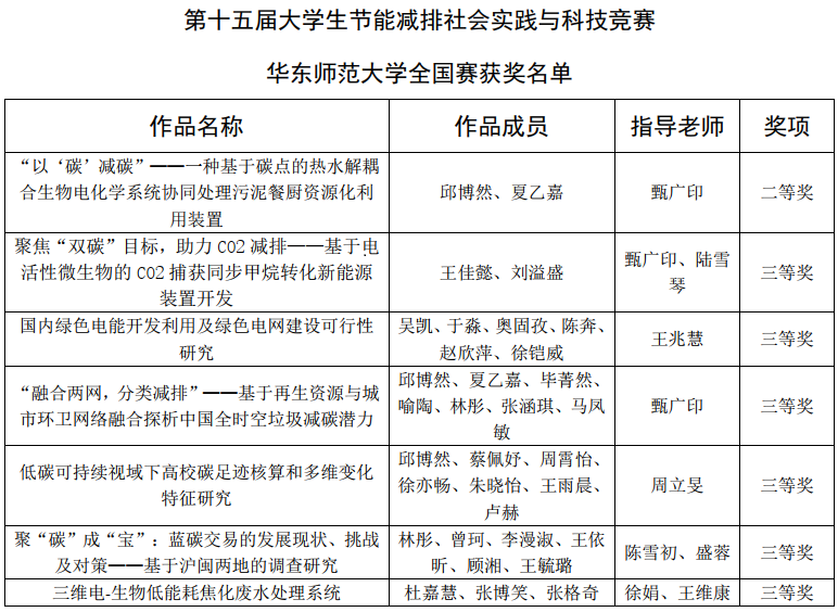 全国获奖截图2