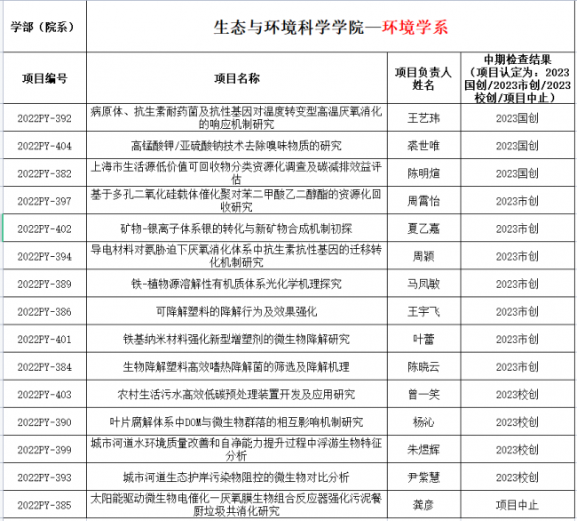环境学系